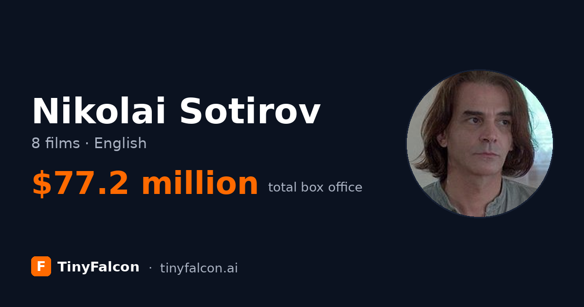 Nikolai Sotirov