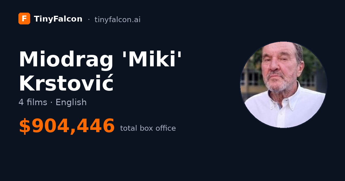 Miodrag 'Miki' Krstović