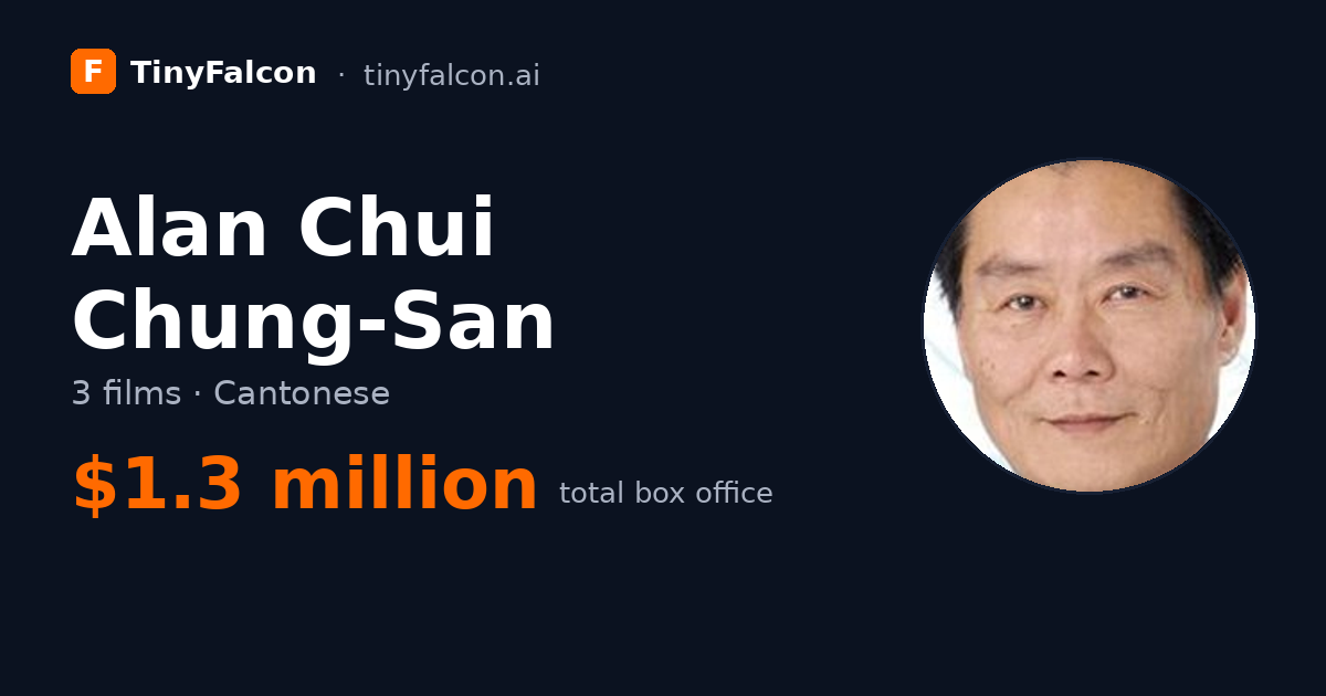 Alan Chui Chung-San