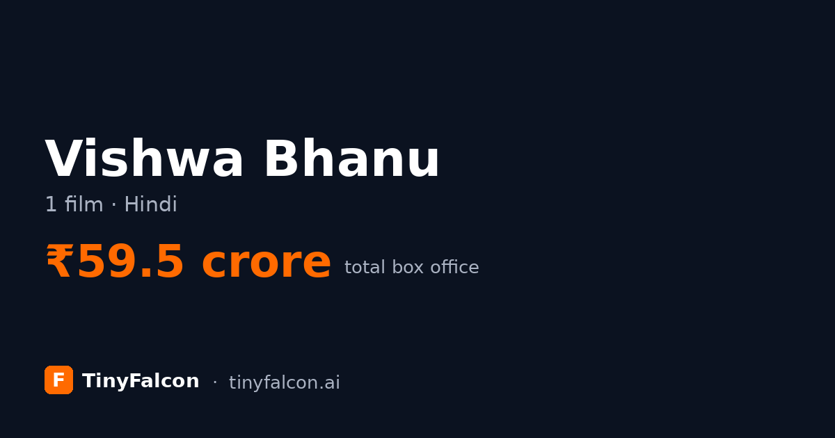 Vishwa Bhanu