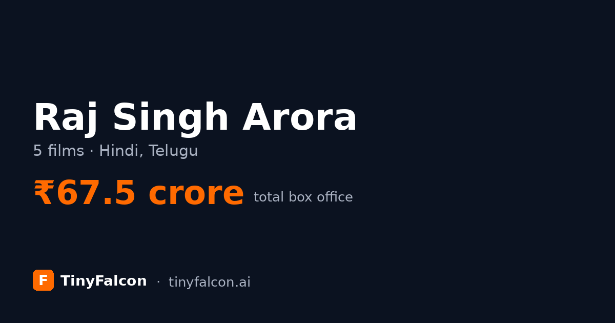 Raj Singh Arora