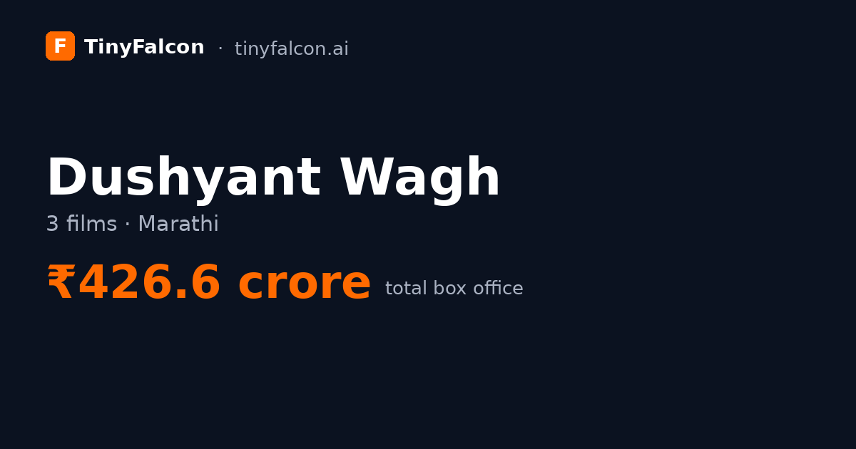 Dushyant Wagh