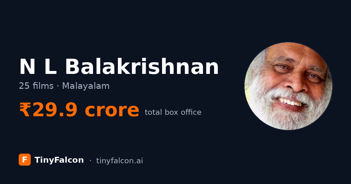 N L Balakrishnan