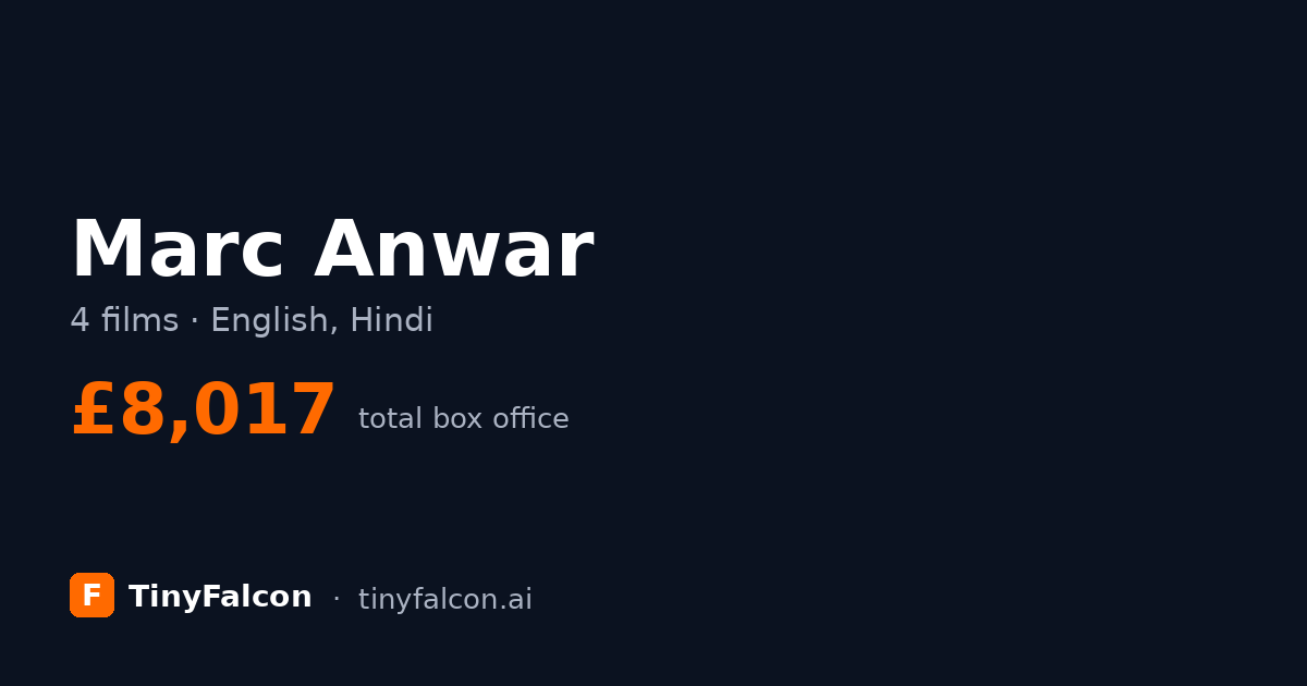 Marc Anwar