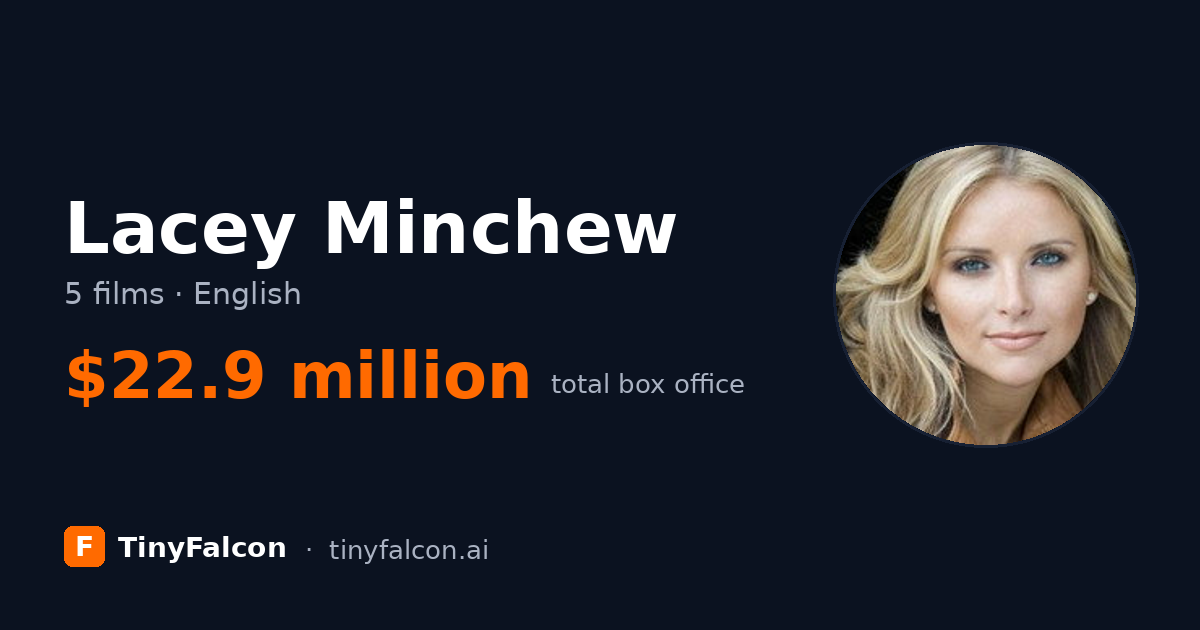 Lacey Minchew