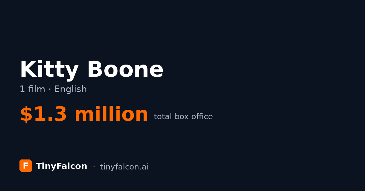Kitty Boone