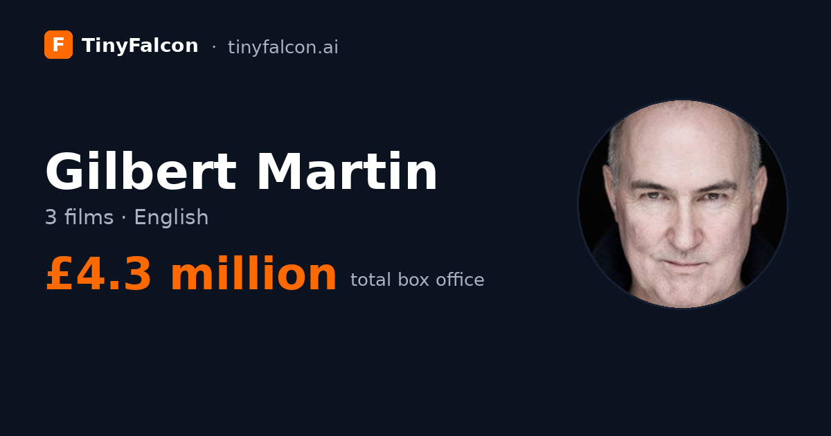 Gilbert Martin