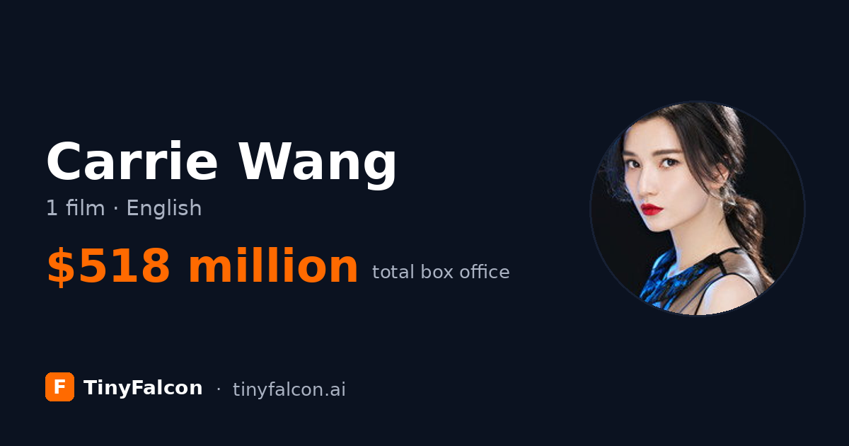 Carrie Wang