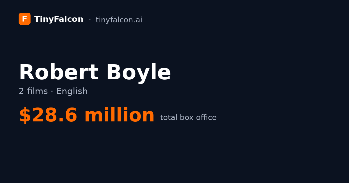 Robert Boyle