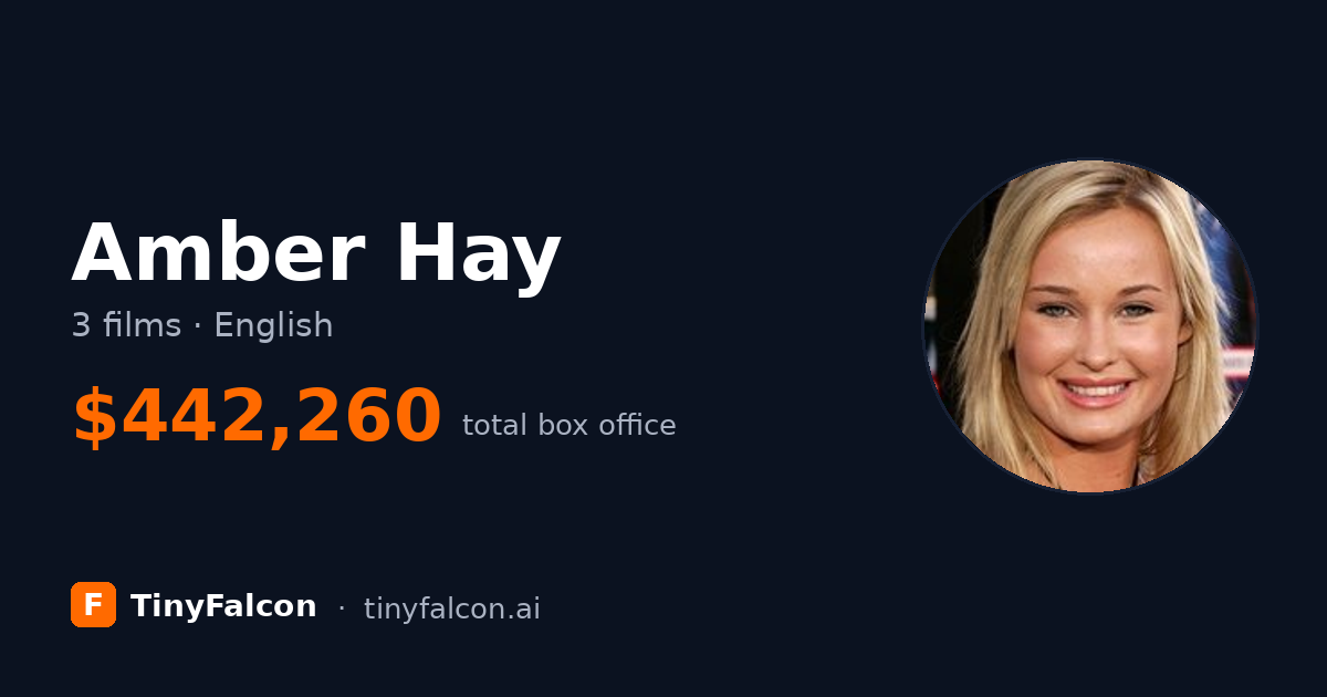 Amber Hay