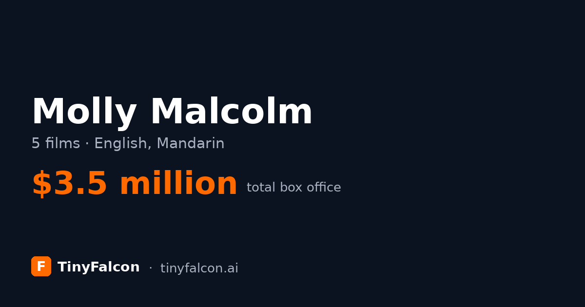 Molly Malcolm