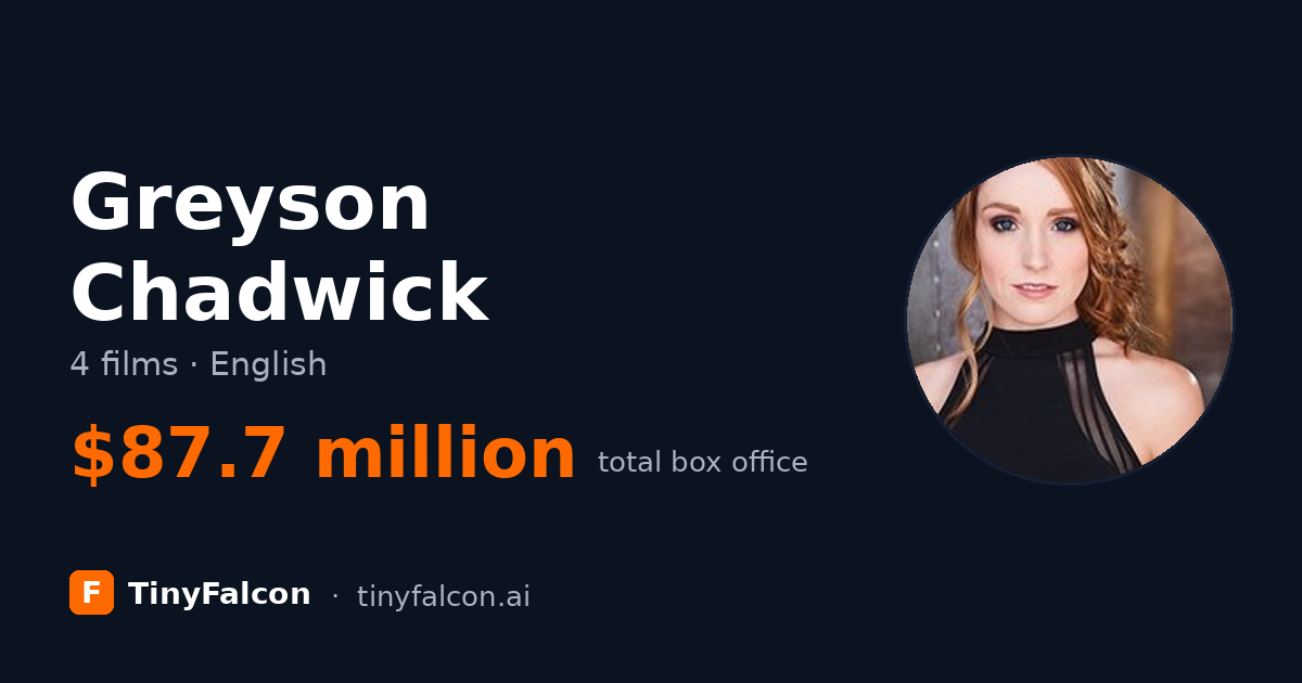 Greyson Chadwick