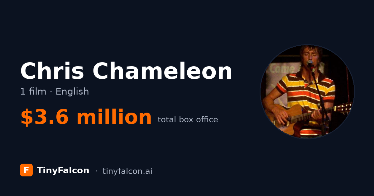 Chris Chameleon