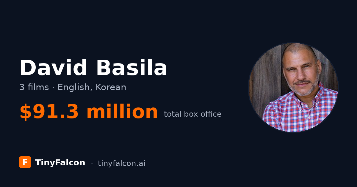 David Basila