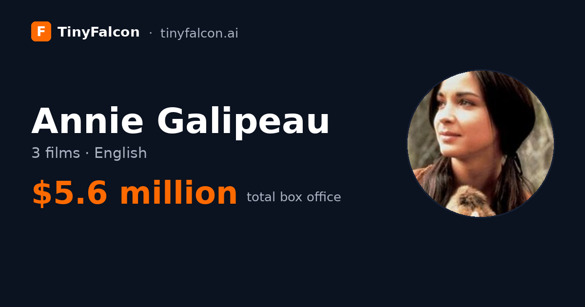Annie Galipeau