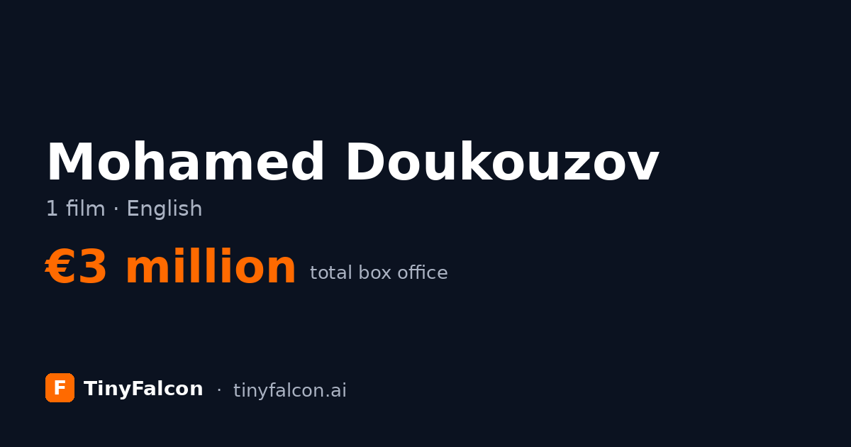 Mohamed Doukouzov