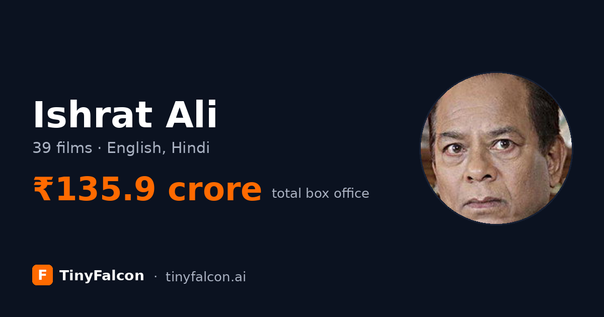 Ishrat Ali