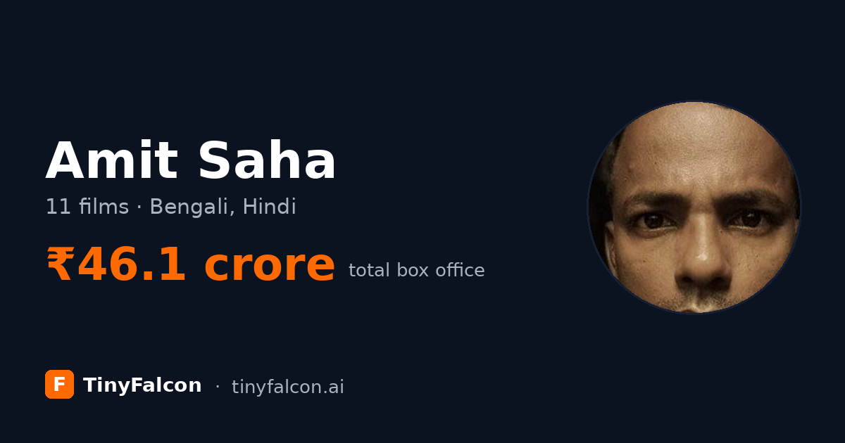 Amit Saha