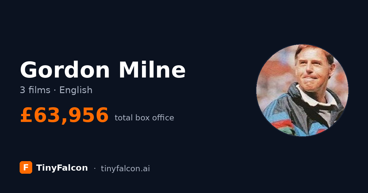 Gordon Milne