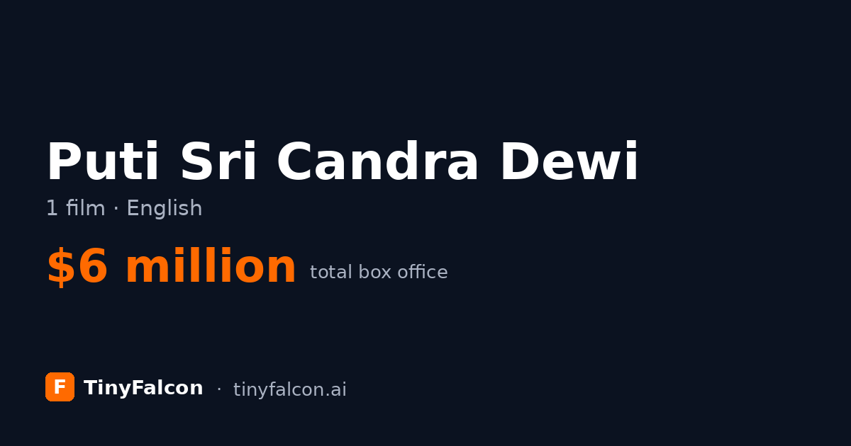Puti Sri Candra Dewi