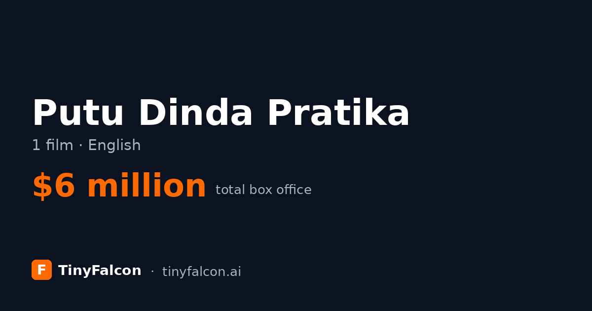 Putu Dinda Pratika