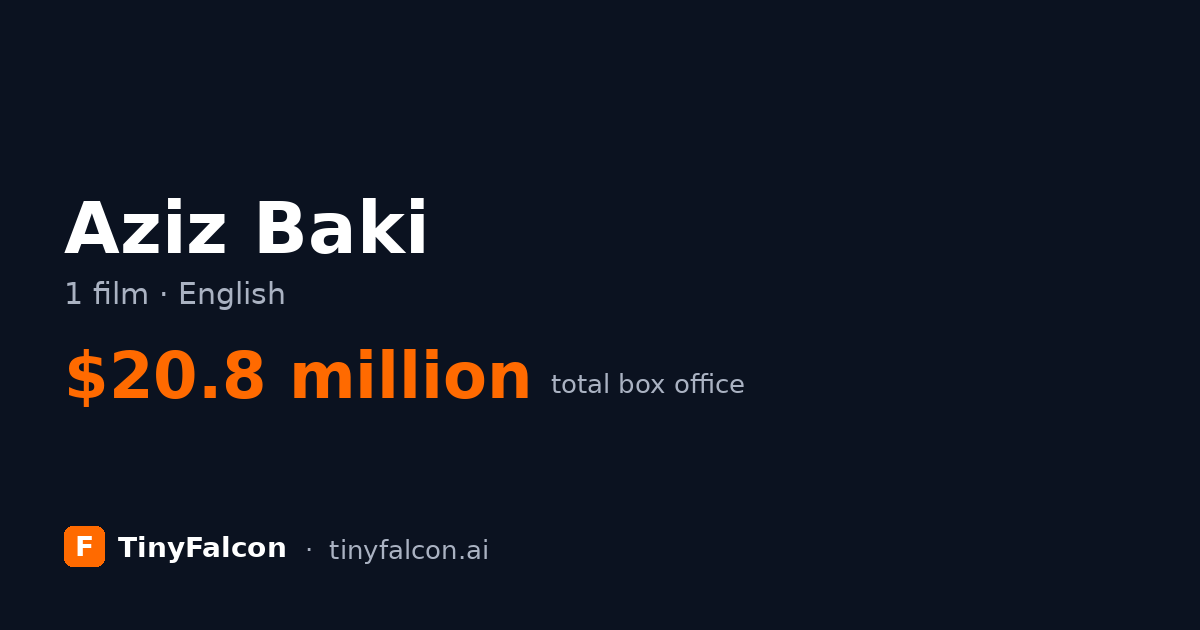 Aziz Baki