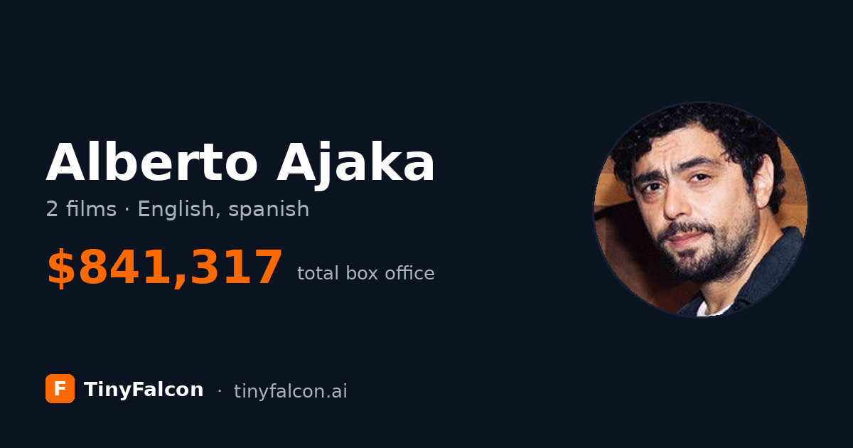 Alberto Ajaka