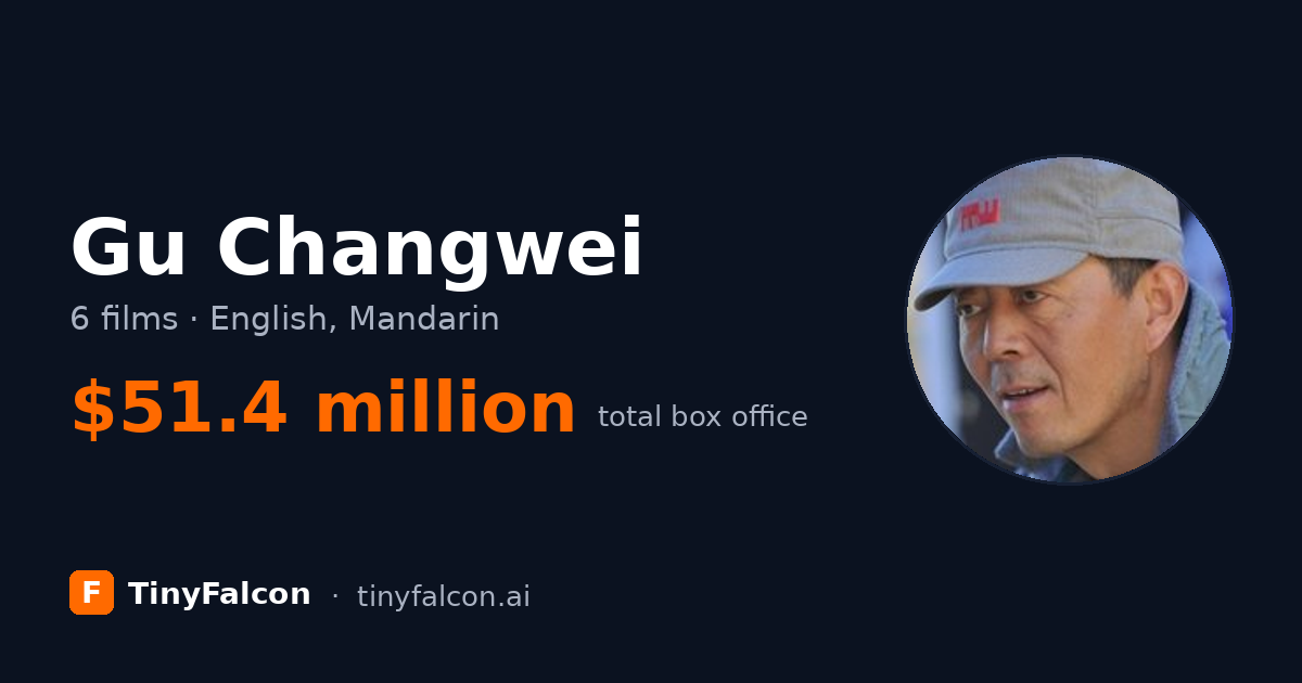 Gu Changwei