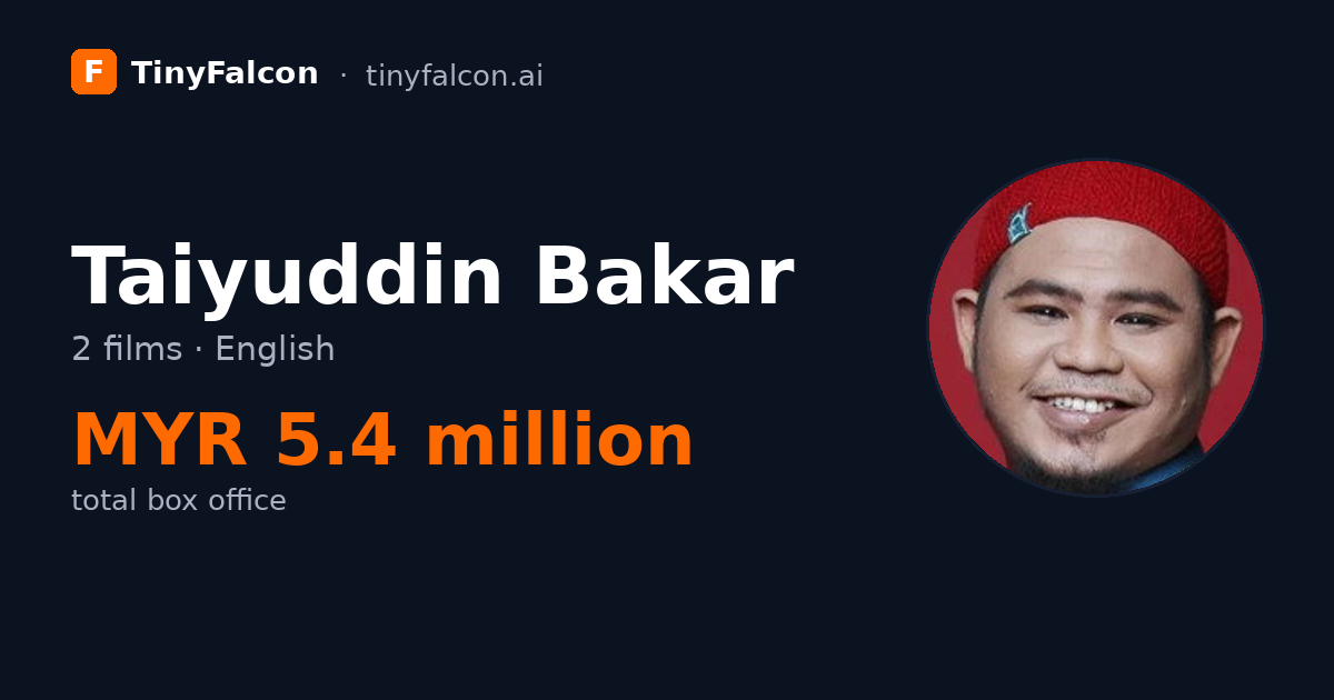 Taiyuddin Bakar
