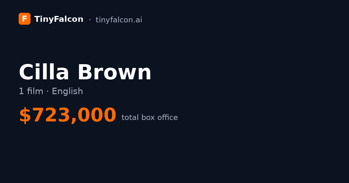 Cilla Brown