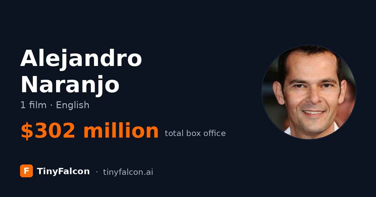 Alejandro Naranjo
