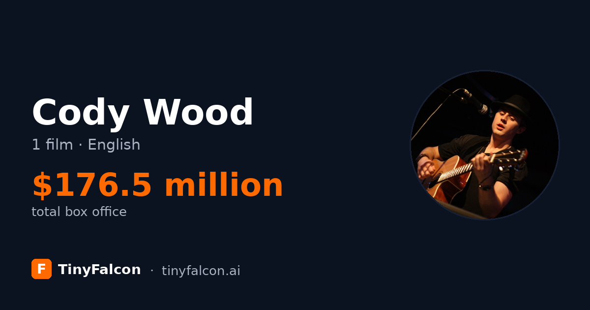 Cody Wood
