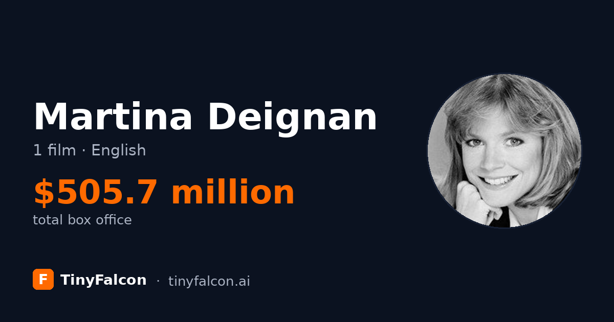 Martina Deignan
