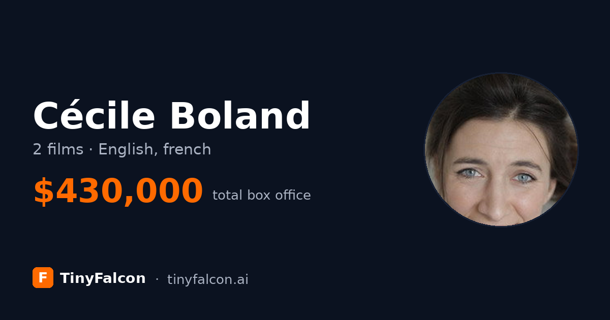 Cécile Boland