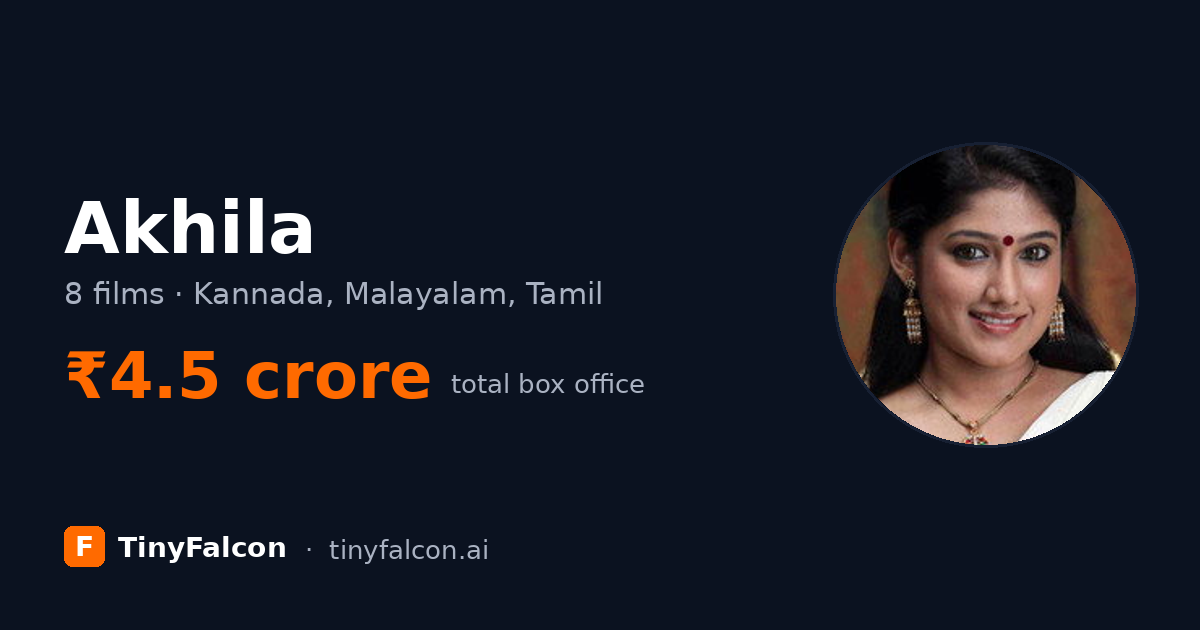 Akhila