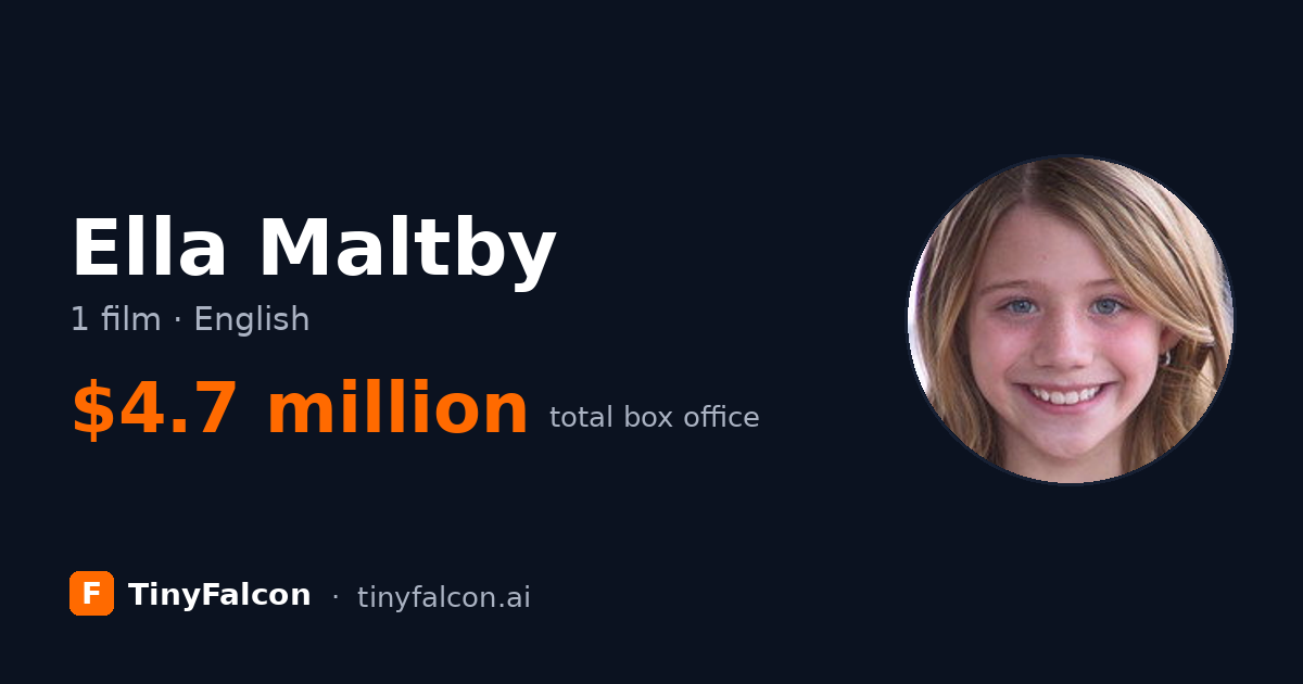 Ella Maltby