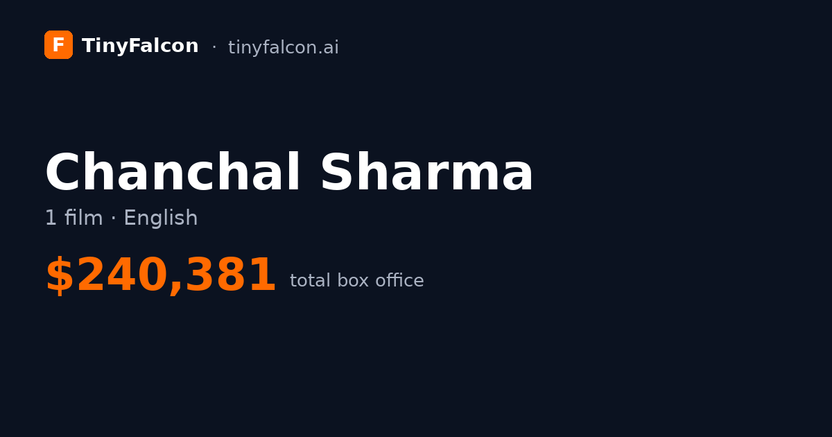 Chanchal Sharma