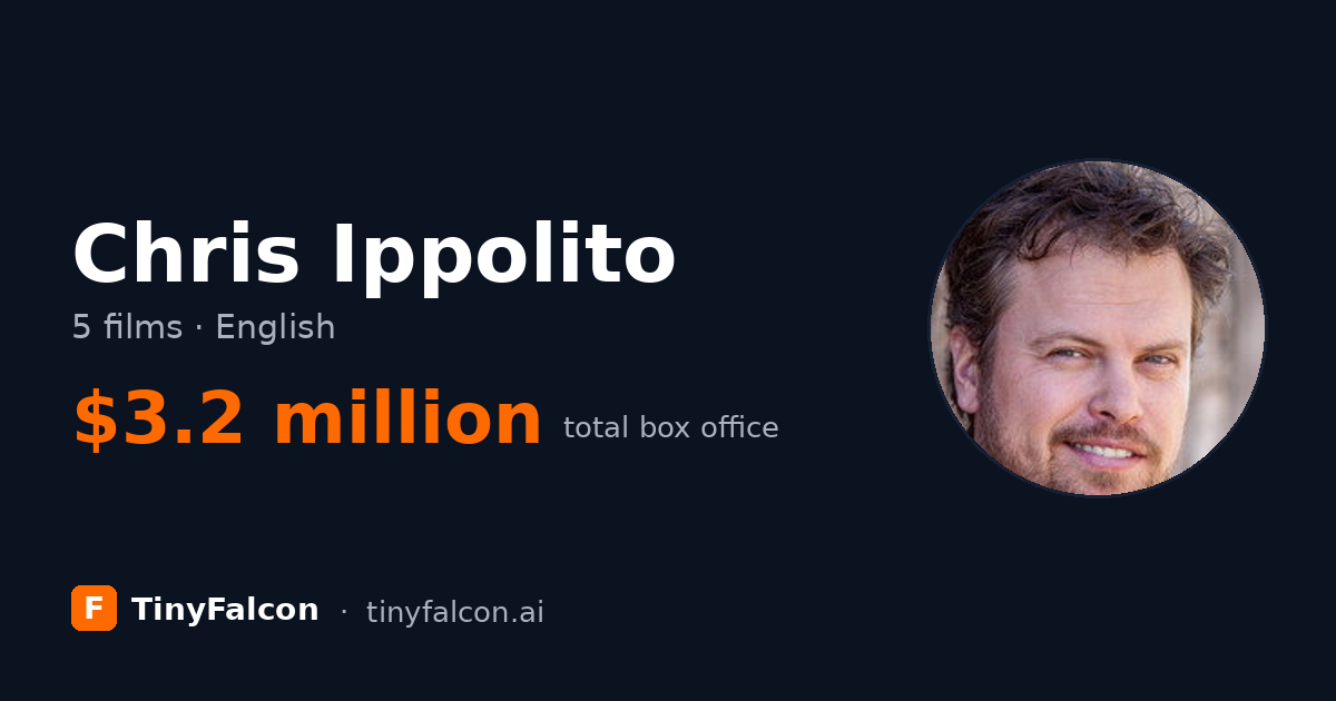 Chris Ippolito