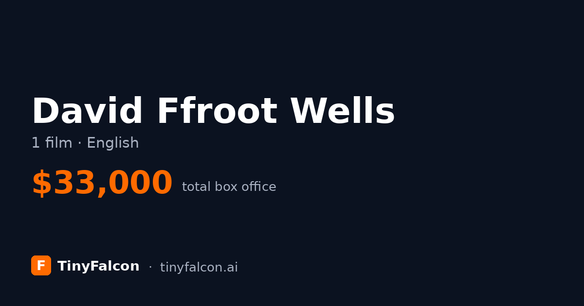 David Ffroot Wells