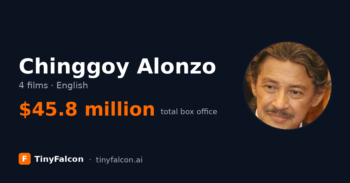 Chinggoy Alonzo