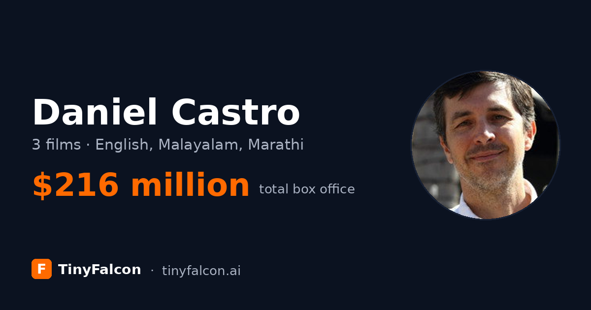 Daniel Castro