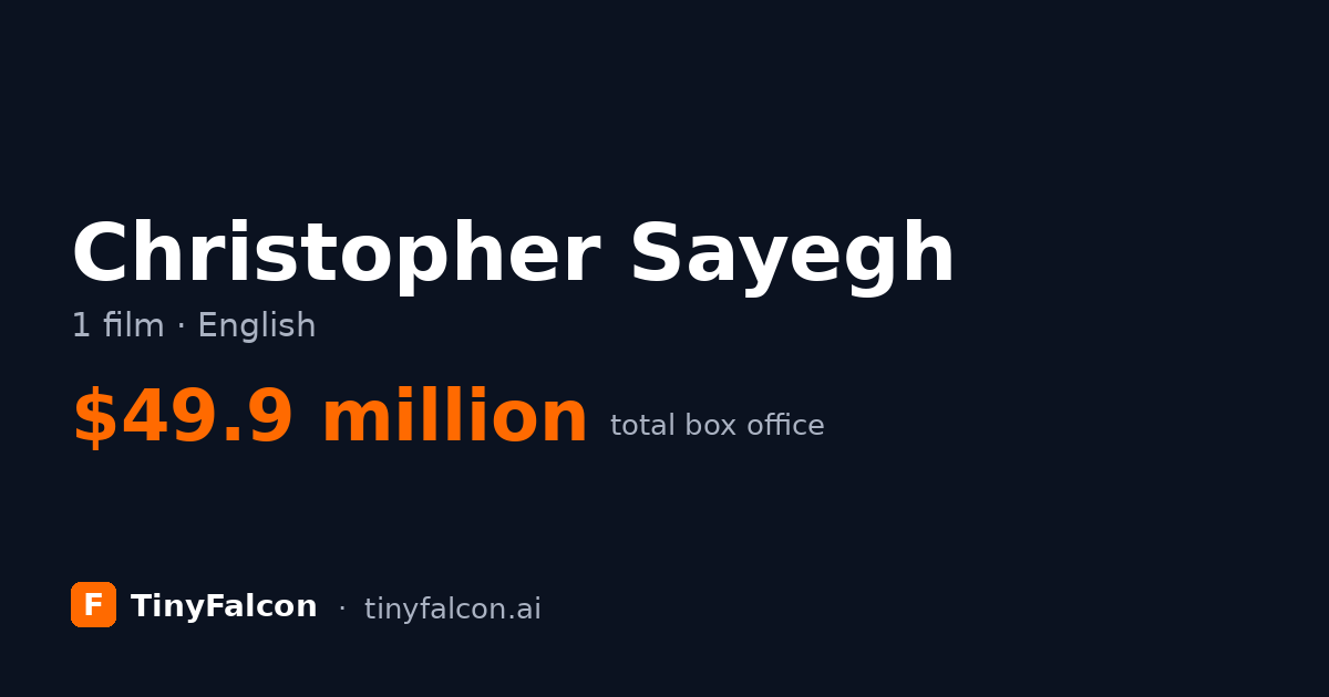 Christopher Sayegh