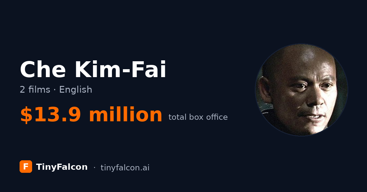 Che Kim-Fai