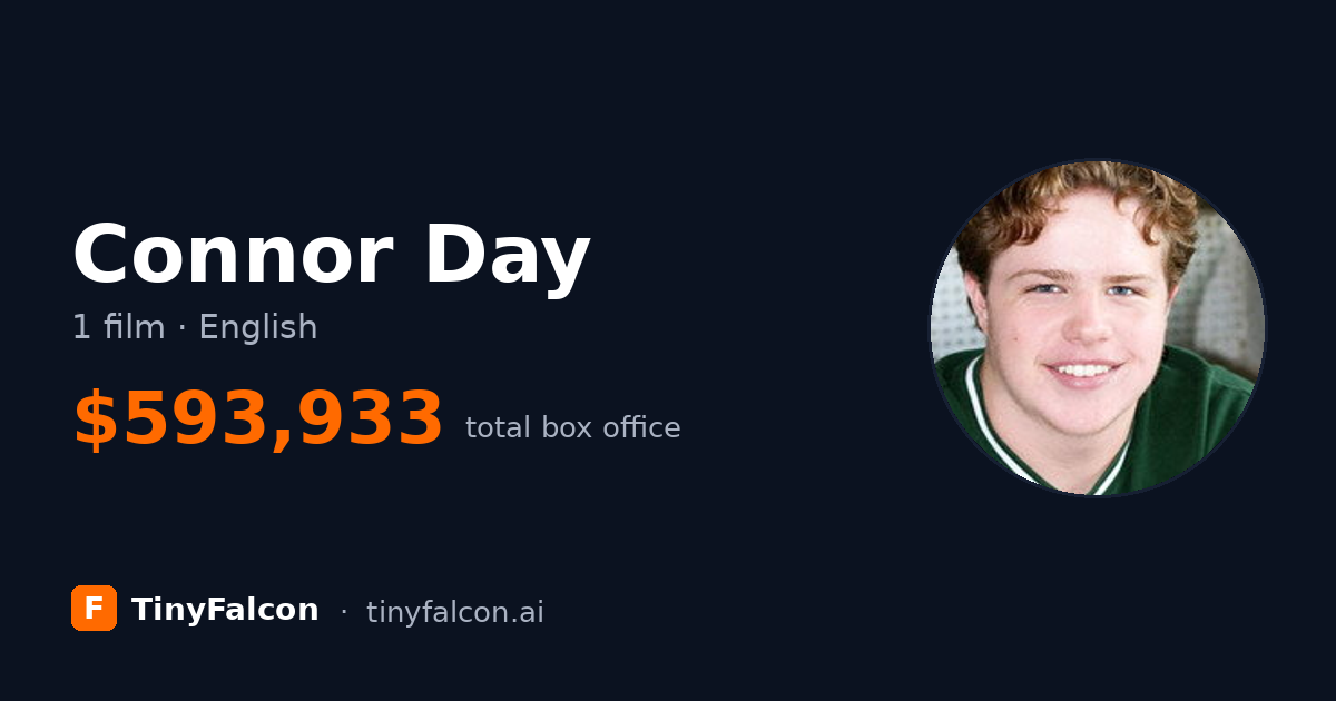 Connor Day