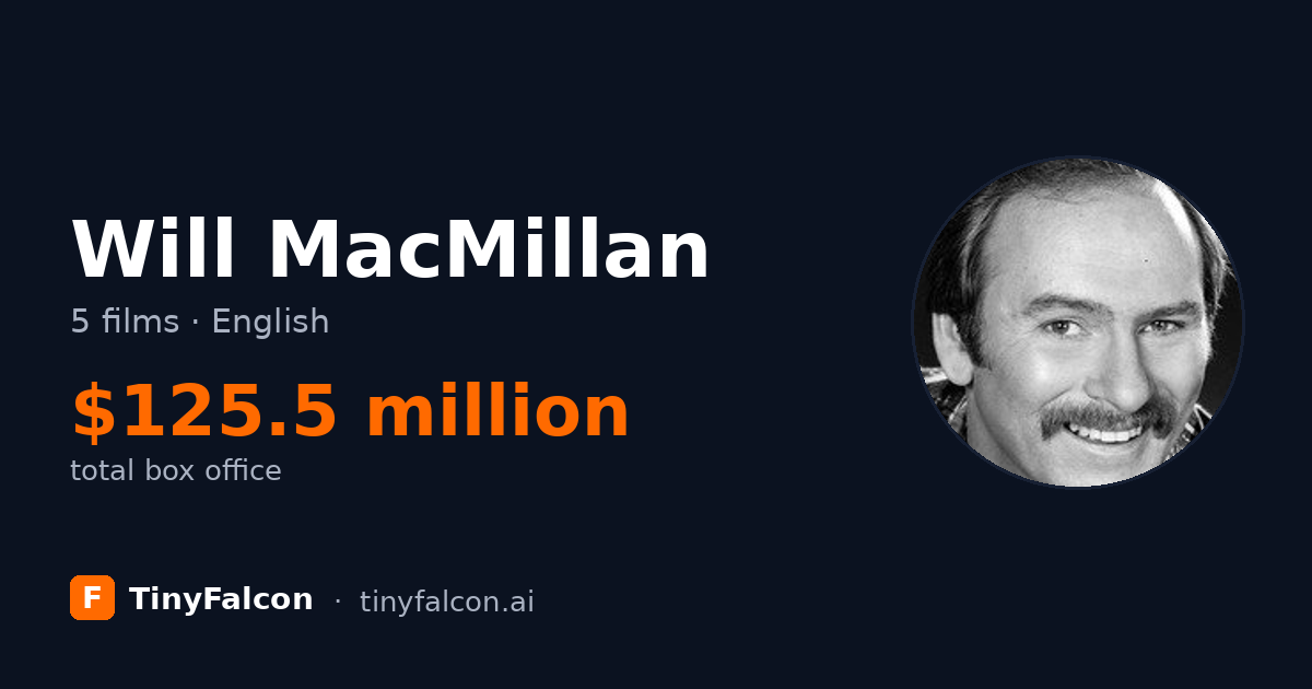 Will MacMillan