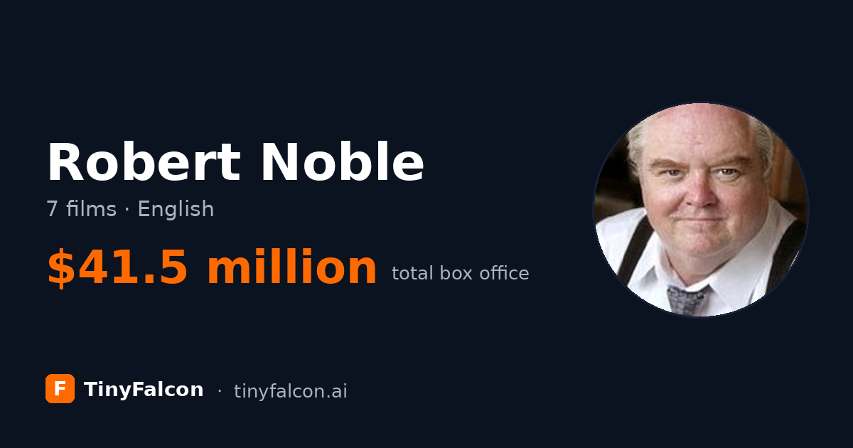 Robert Noble