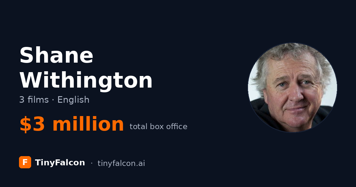 Shane Withington