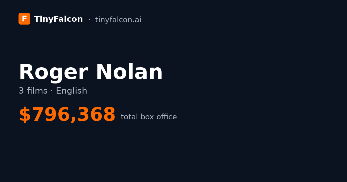 Roger Nolan
