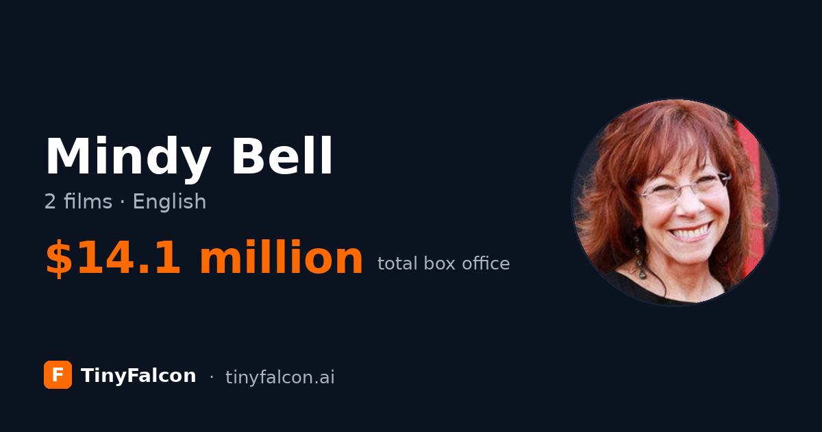 Mindy Bell