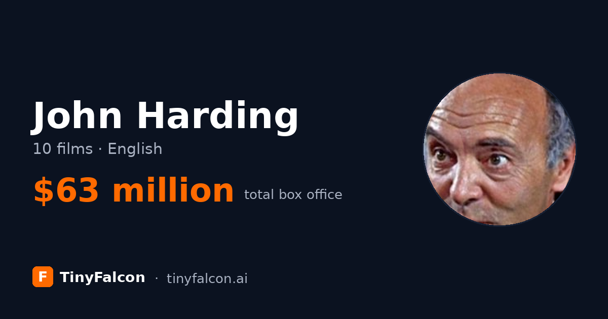 John Harding